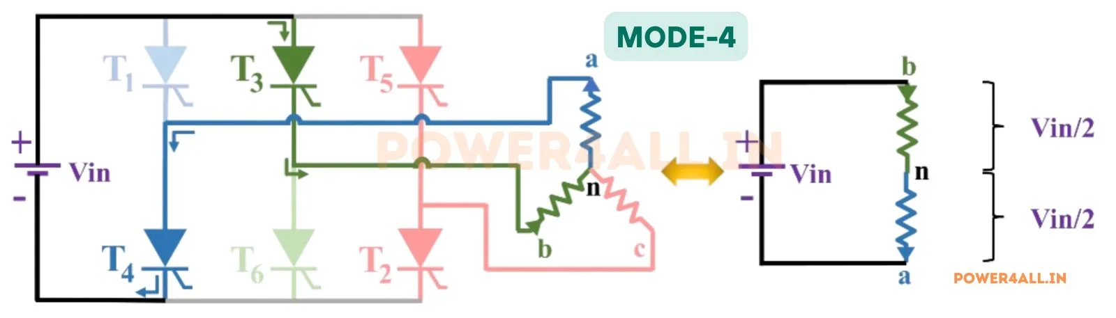Mode 4 Operation - 180 to 240 Degree – Three Phase 120 Degree Conduction | Power4All